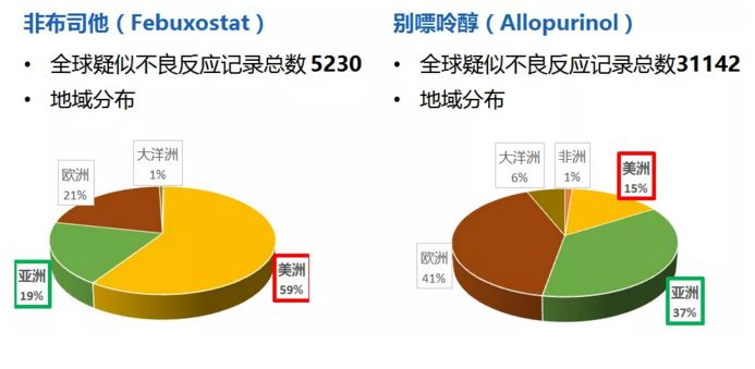 痛风药“非布司他”被警告致命风险，还能不能用？4类人提高警惕