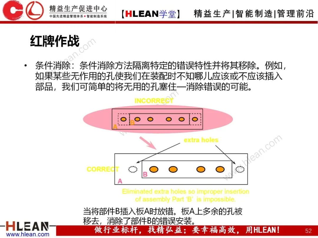 「精益学堂」POKA-YOKE 防错技术