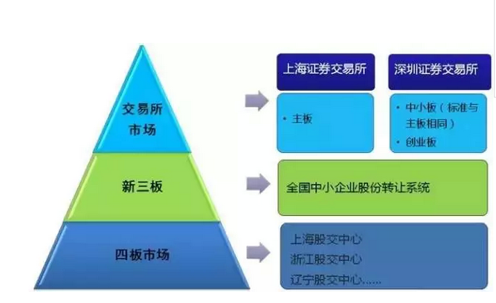 非上市股份公司有股票溢价