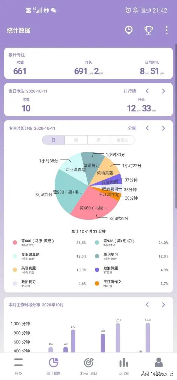 安庆师大学霸小姐姐们告诉你如何考上名校研究生