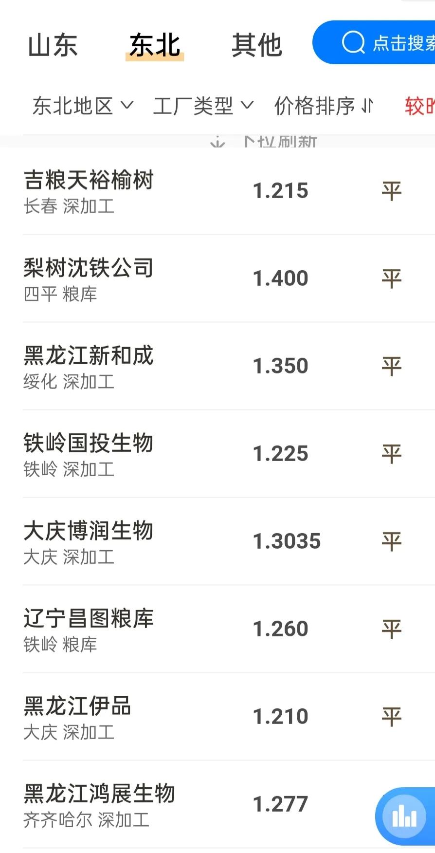 玉米、小麦行情“倒挂”，大豆迎涨，稻米市场如何？老农：不乐观