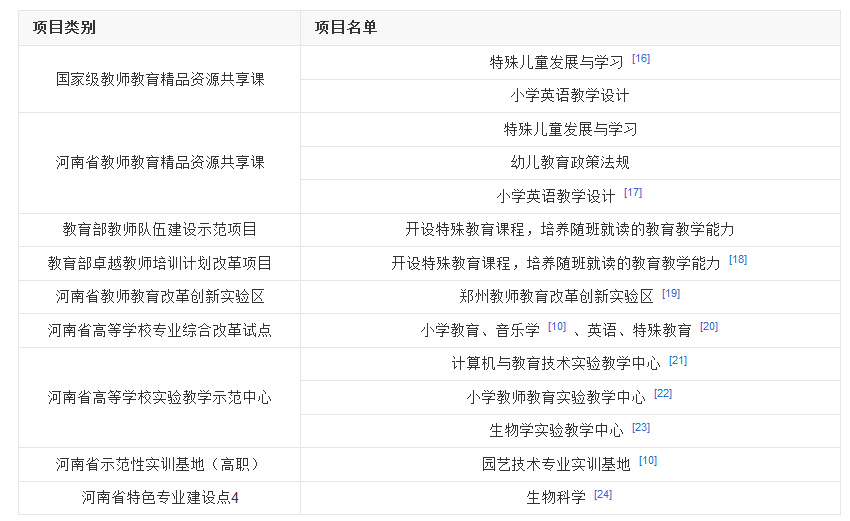 河南高校展播：师范院校明珠——郑州师范学院