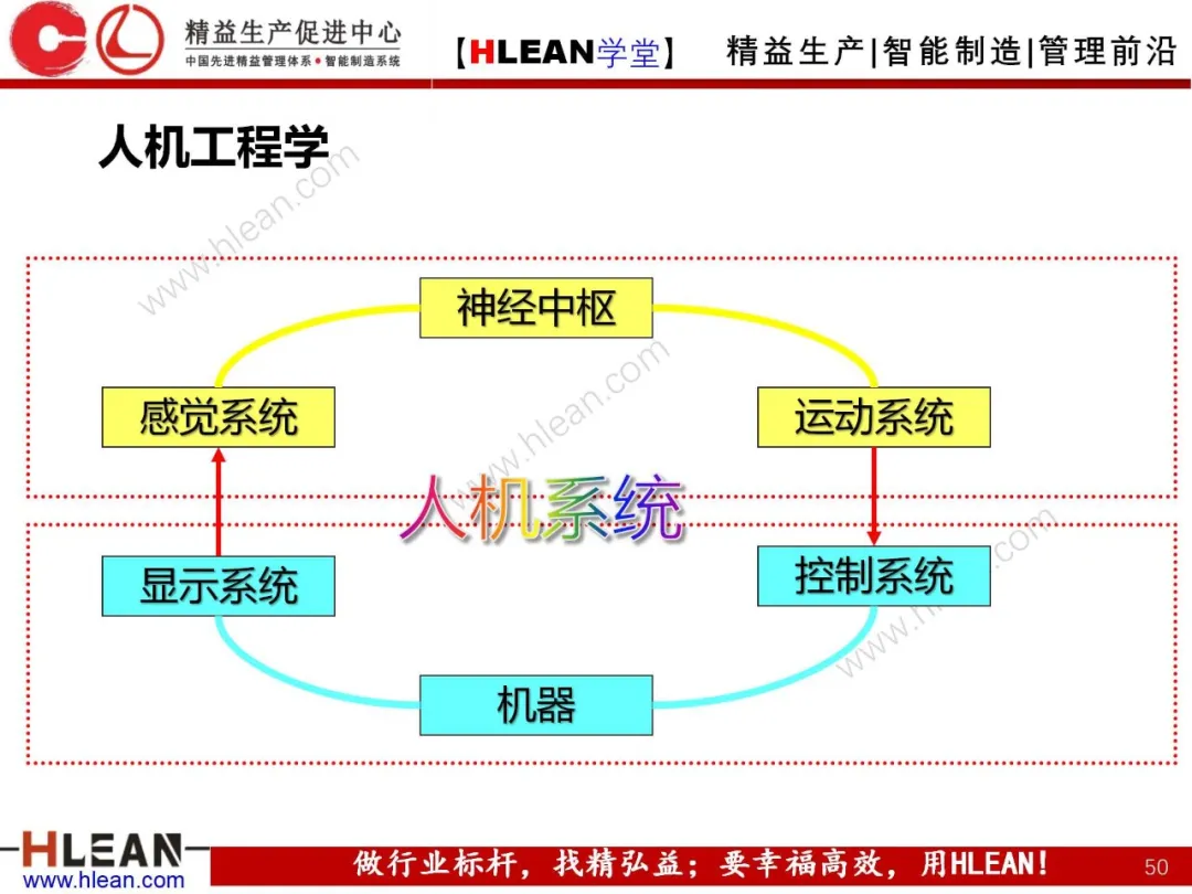 「精益学堂」POKA-YOKE 防错技术