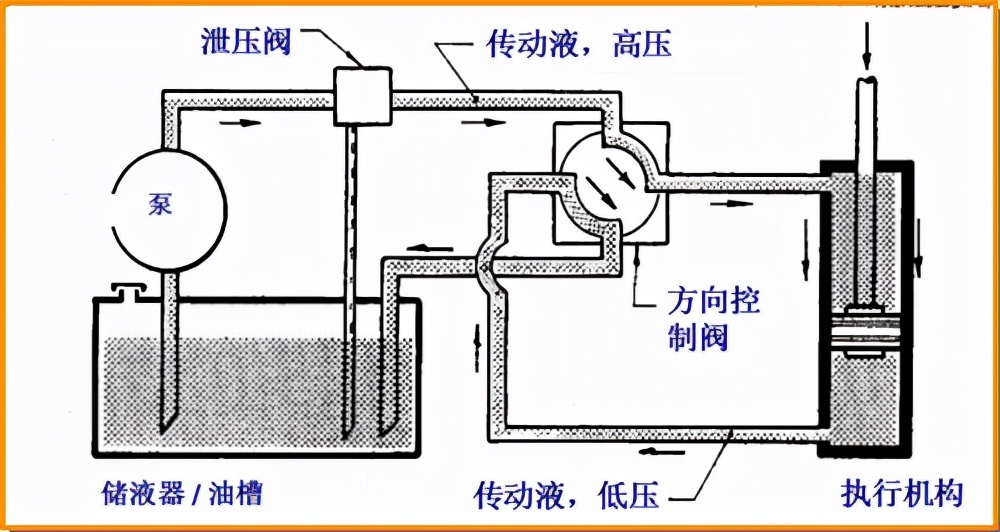 作为用户，该如何选择液压油你选对了吗