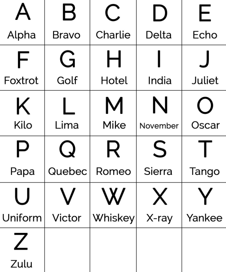 110为啥读作“幺幺零”，字母A为啥读作“Alpha”或“Apple”呢？