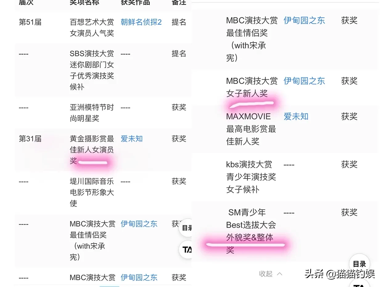 她是玄彬的初恋,身材颜值资源均不输朴敏英,零整容却为何不红?