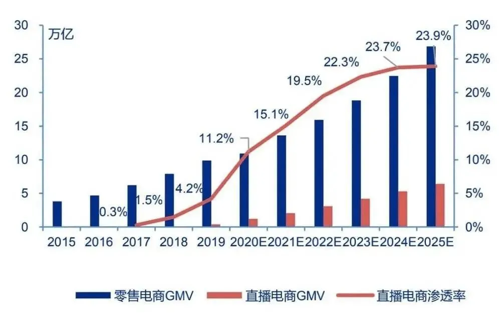万字长文讲透品牌2021下半年如何经营快手