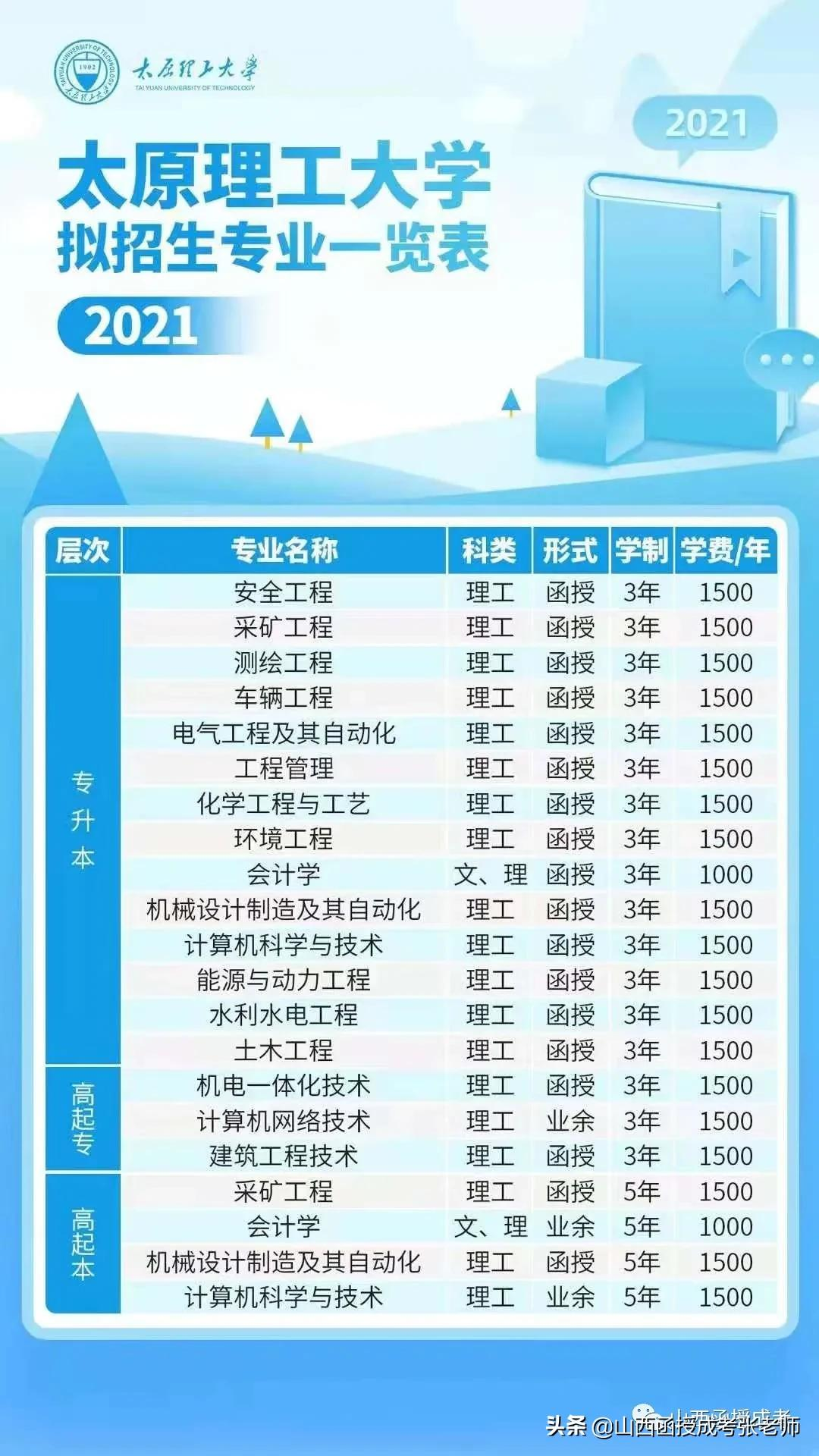 成人高考怎么报考