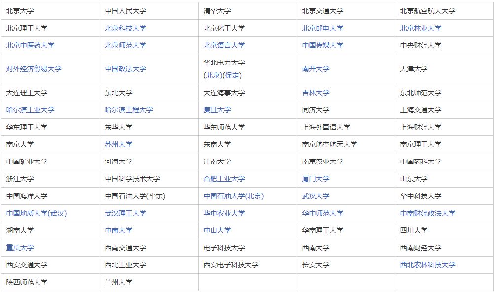 今年起，裸分考名牌大学更容易了？厦门大学自主招生简章发布