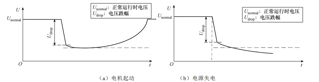 快速切換裝置在石化行業(yè)應(yīng)用存在的問題及解決方案