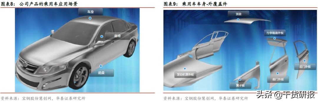 宝钢股份：汽车板全球第三，一体两翼起飞，首次覆盖买入