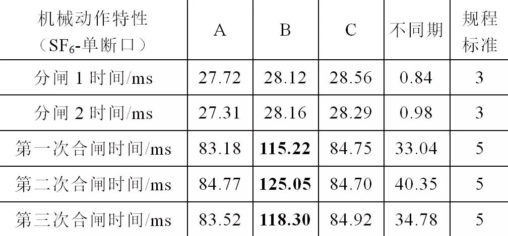 断路器故障引起的高抗匝间保护跳闸原因分析