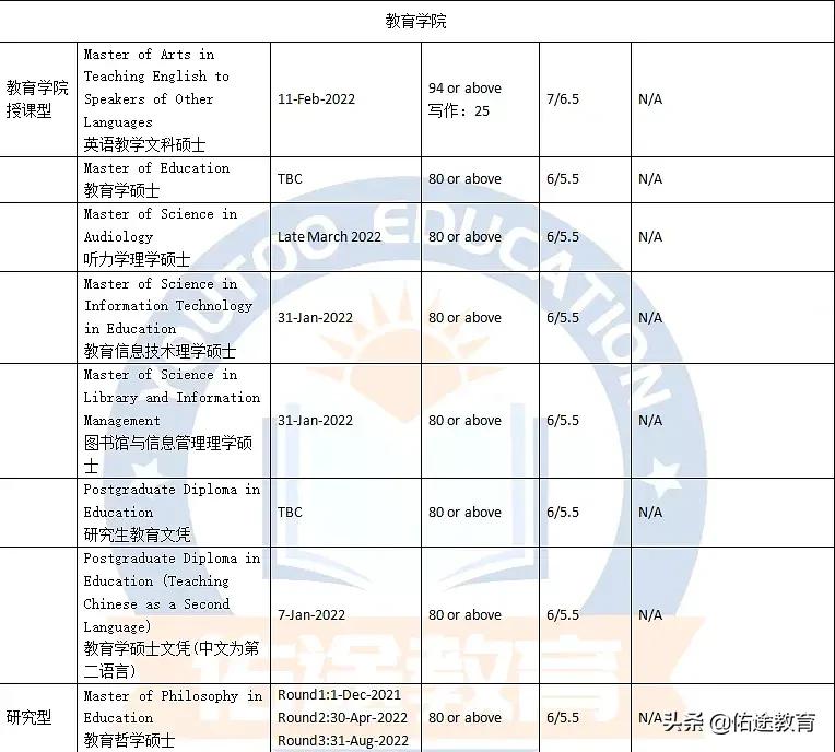 香港大学（HKU）申请指南：各专业申请要求和截止日期