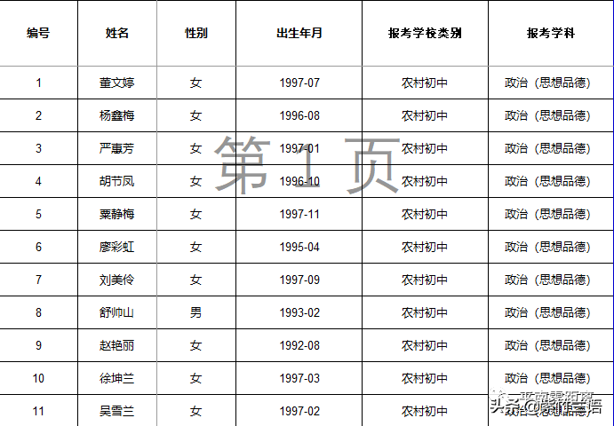 南宁教师招聘面试名单（平南县2020年招聘特岗教师核验证件）