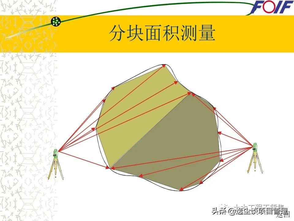 全站仪的使用教程+图文解说，就看这一篇了！60页PPT可下载