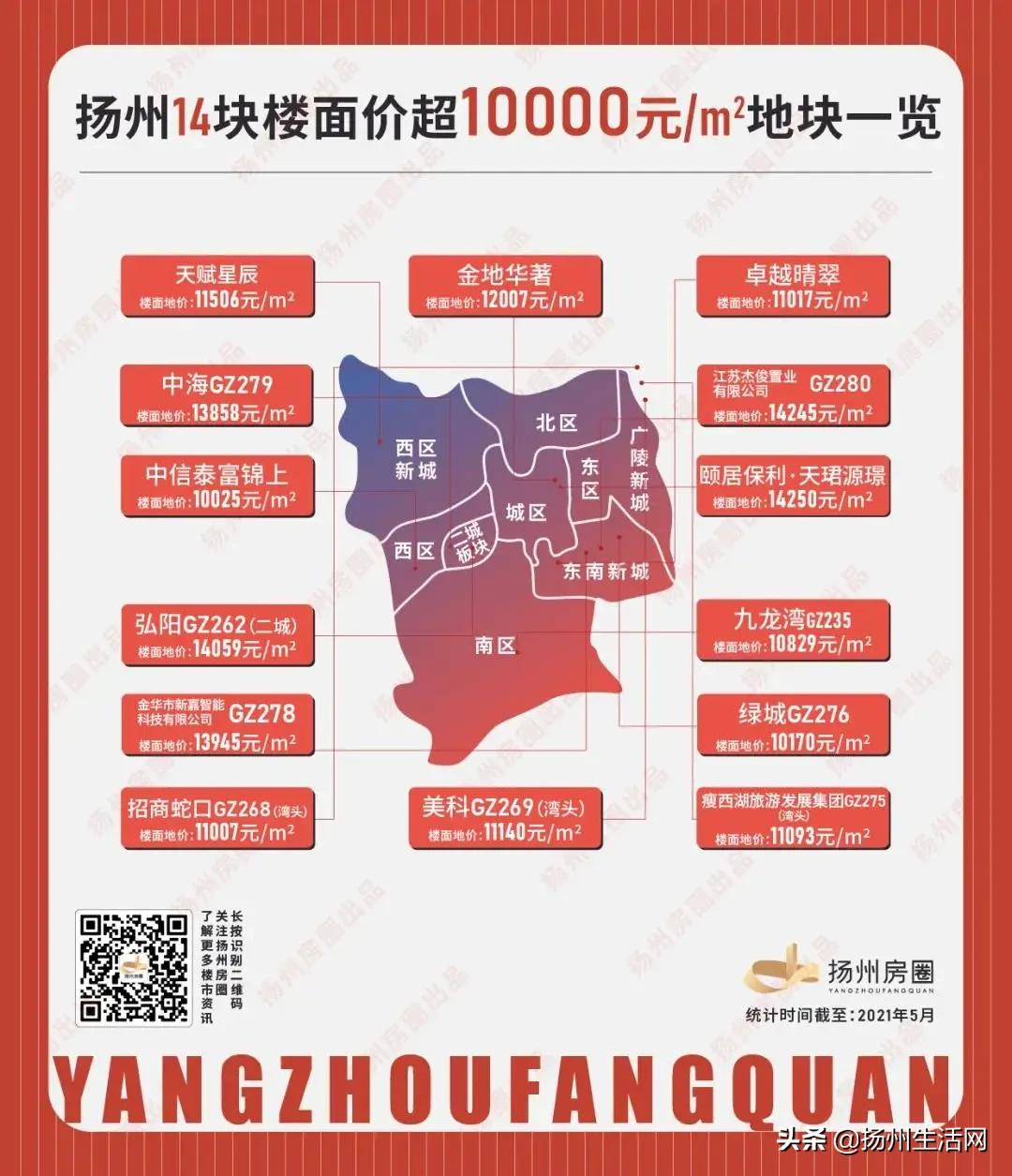 扬州第六！最新70城房价涨幅数据曝光！值得关注