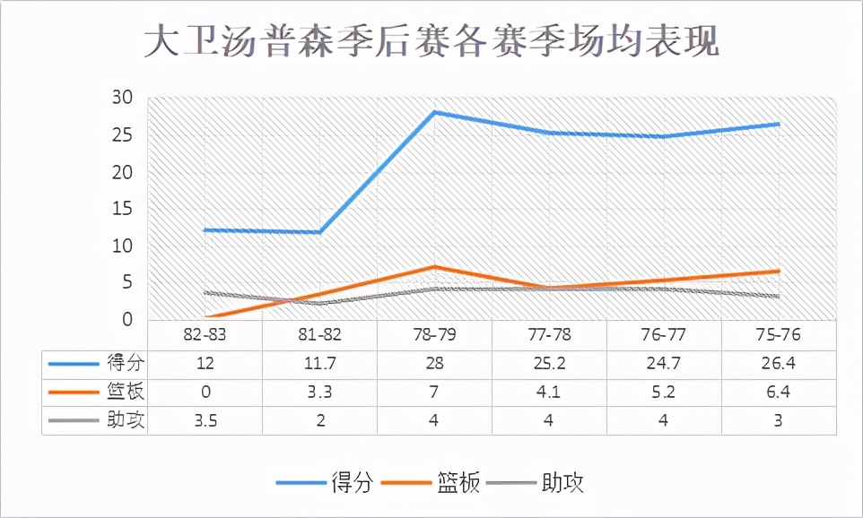 大卫 汤普森(在空中打球的“天行者”，篮球之身的球场偶像，走上歧途的天才)