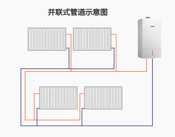 像章鱼的暖气片你了解它多少？它与双管并联式的比较结果在这里