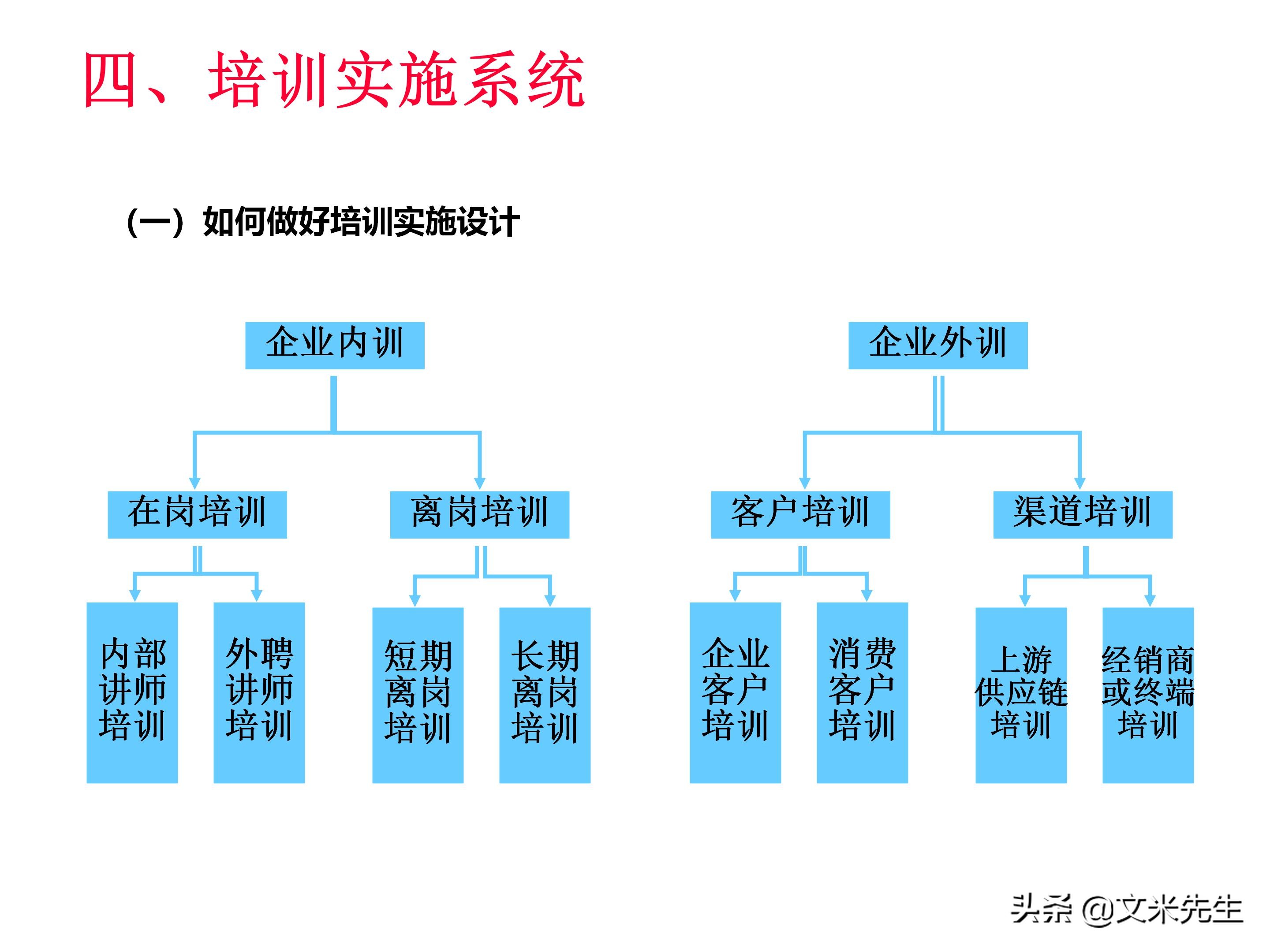 员工培训体系如何搭建？151页企业培训体系建立、管理和实施分享