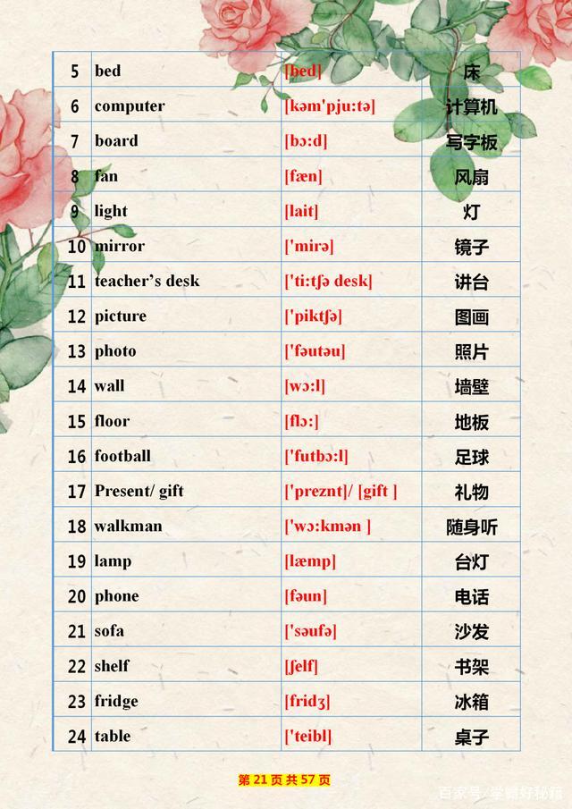 教师妈妈:小学英语单词制成“表”给儿子背!有心的家长给孩子存下