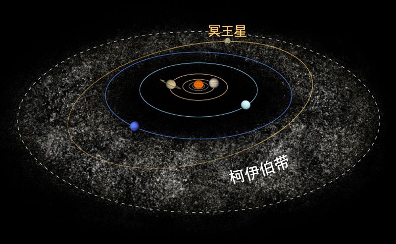 冥王星为什么被除名的主要原因