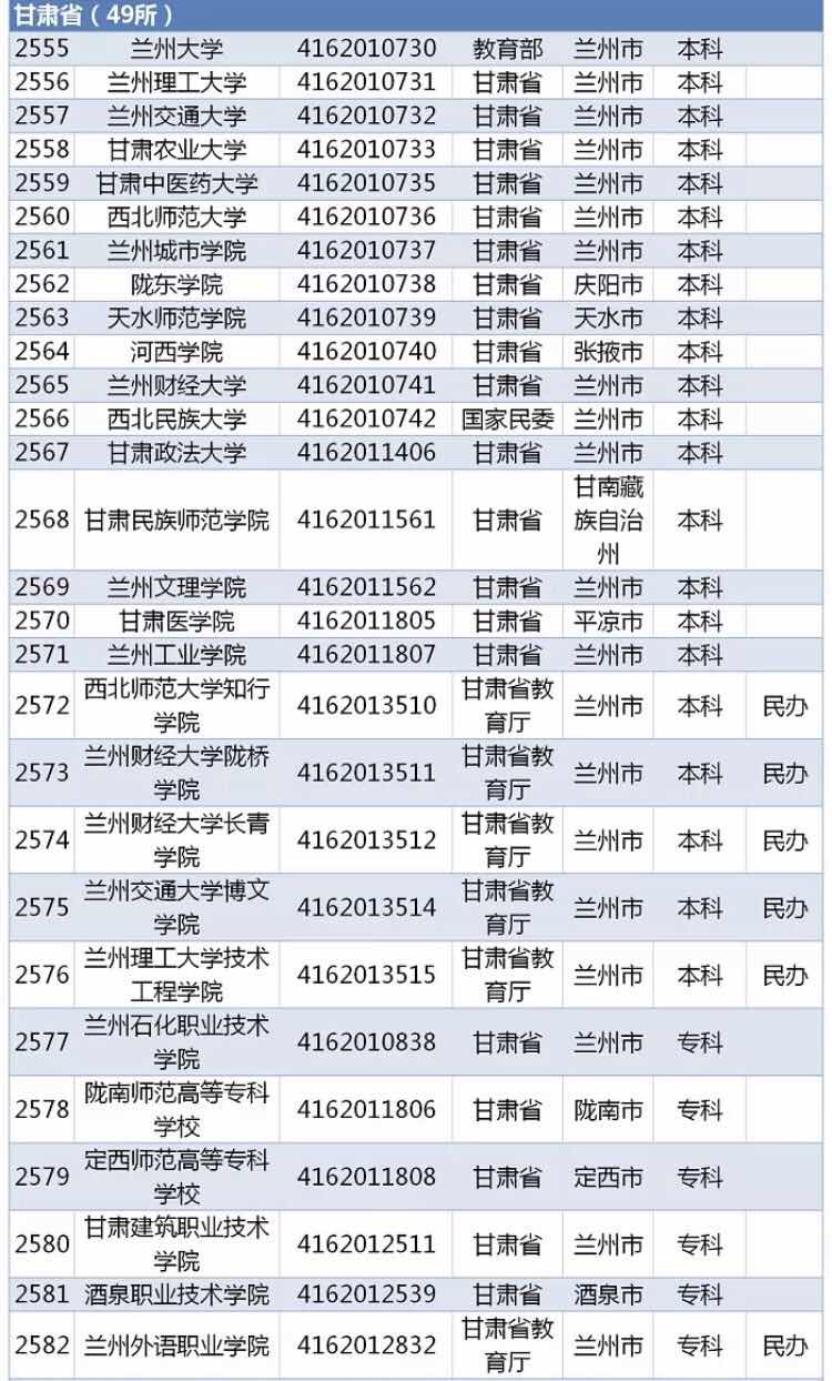 2019甘肃正规大学全名单来啦！看看都有哪些？