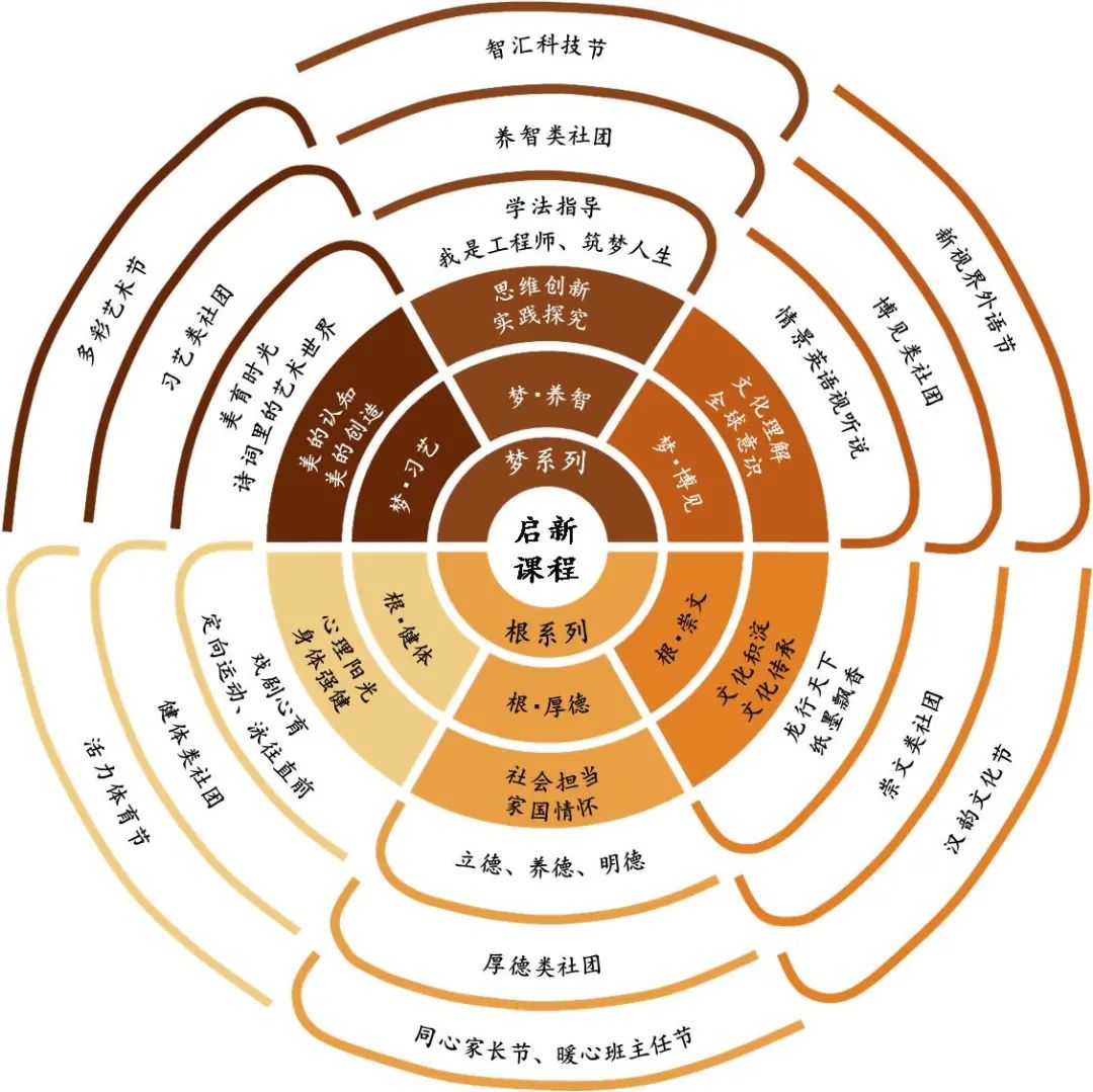 拓新教育 | 佛山市顺德区龙江外国语学校教育品牌及课程体系构建