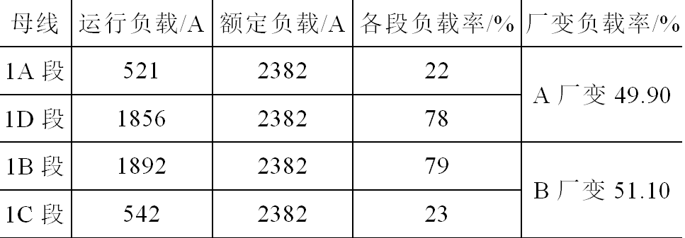 大型火电厂高压厂用电互供技术方案的设计与应用