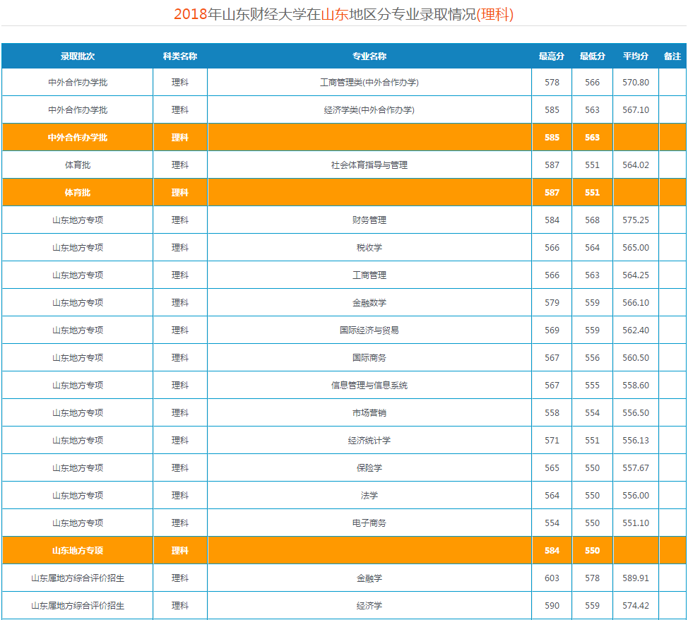 山东省2021年高考录取分数线出炉！首次志愿填报将于6月30日开启