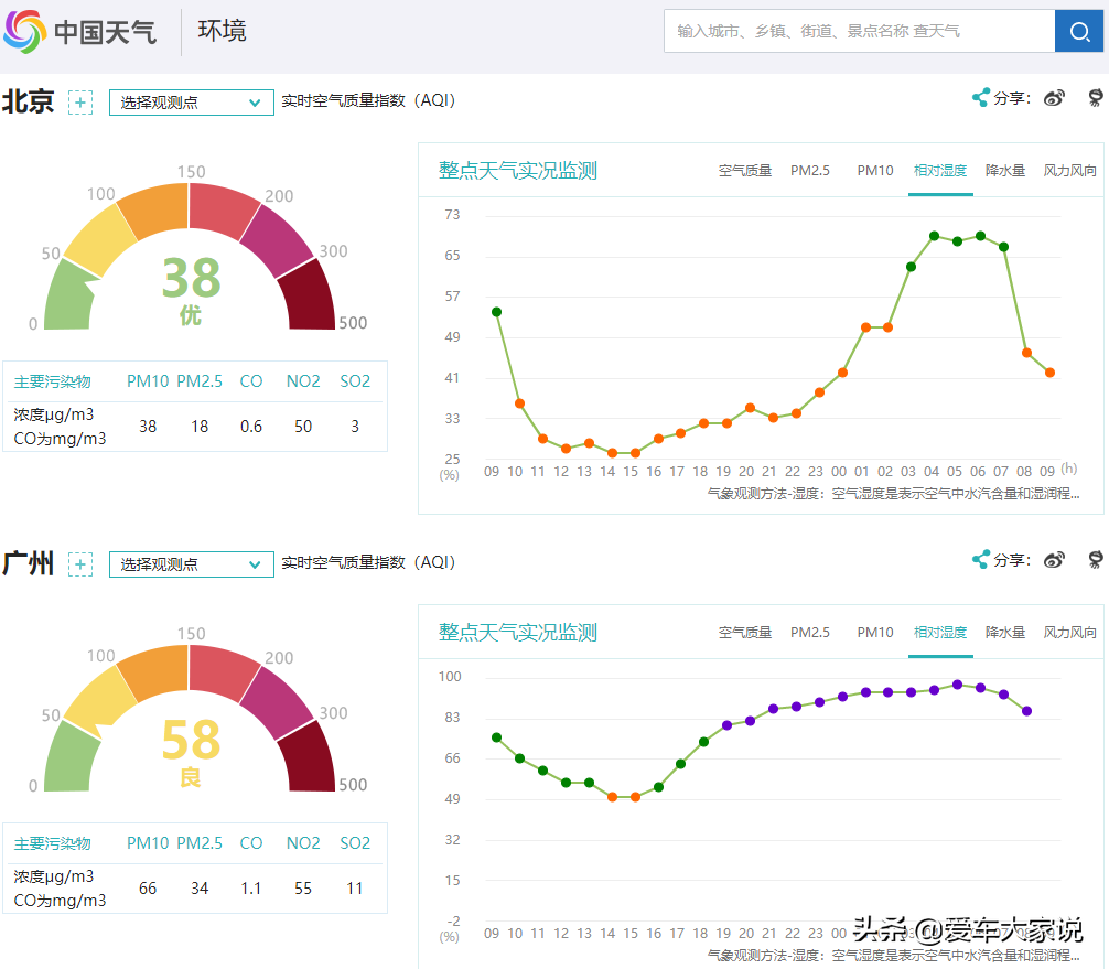 开暖风除雾，AC灯自己亮，除雾必须开A/C吗？能否手动关掉？