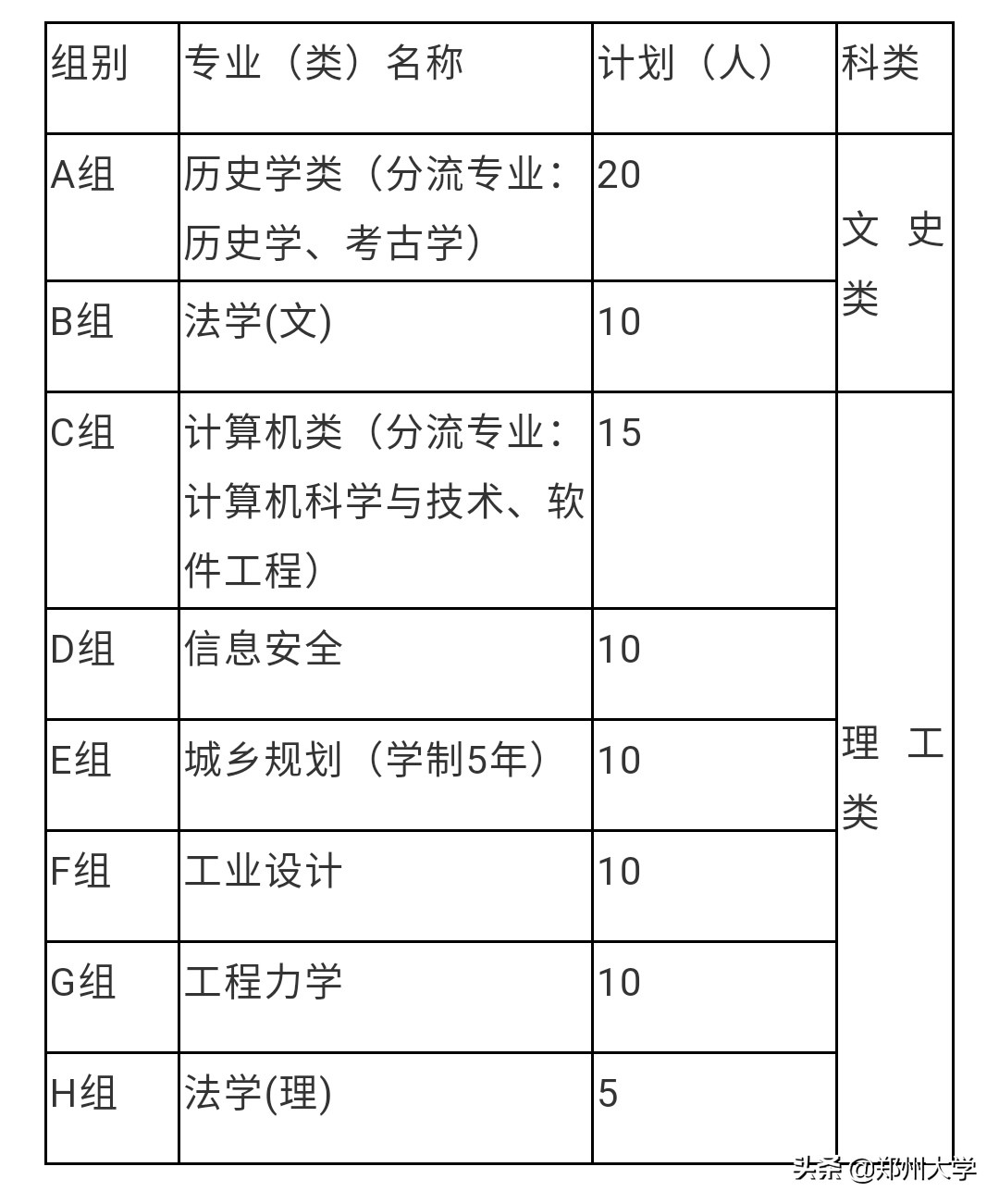 郑州大学学位证要求（权威发布）