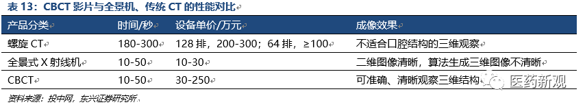 种植牙行业报告：核心技术国外垄断，每颗种植牙成本2000卖1万