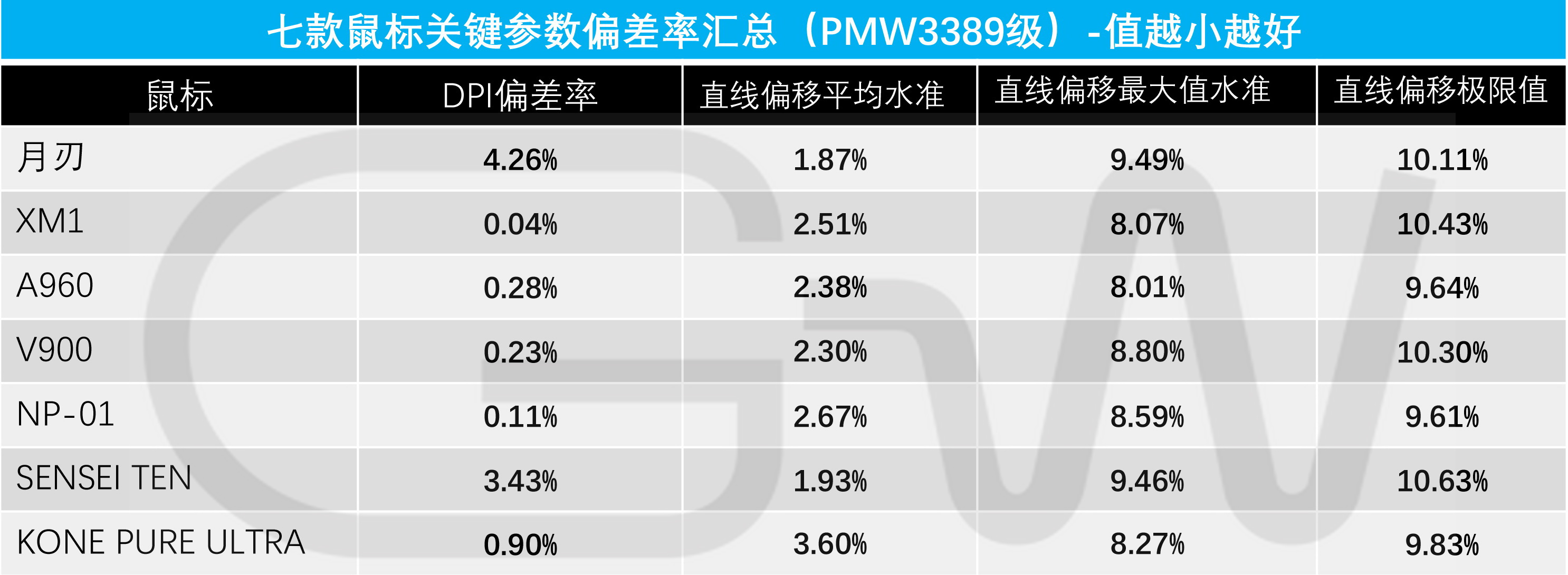 鼠标测试点有哪些（鼠标的功能及用法）