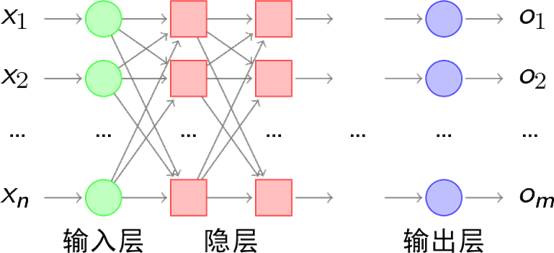 机器视觉学习笔记：BP神经网络详解