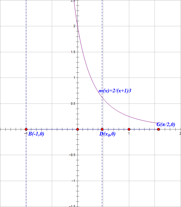 “目标函数”+“导函数”+“原函数”——玩转函数导数题和单调性