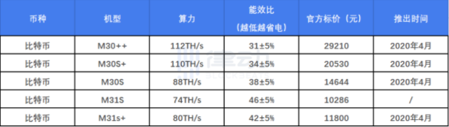 中国矿机生产商一览