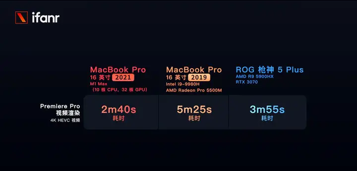 苹果笔记本评测（2021苹果新macbook pro评测）