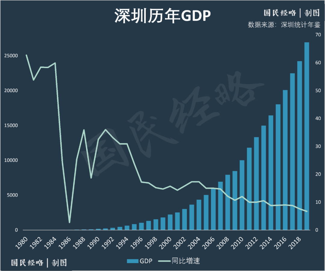 中国经济特区有哪几个（五大经济特区中深圳最成功的秘密）