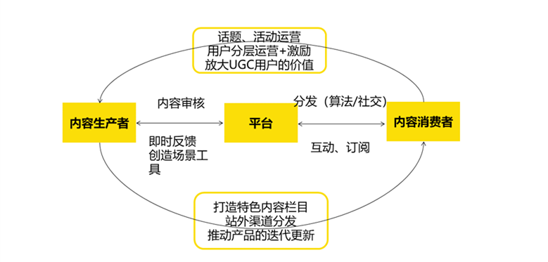 什么是UGC？什么是PGC？