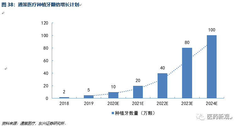 种植牙行业报告：核心技术国外垄断，每颗种植牙成本2000卖1万