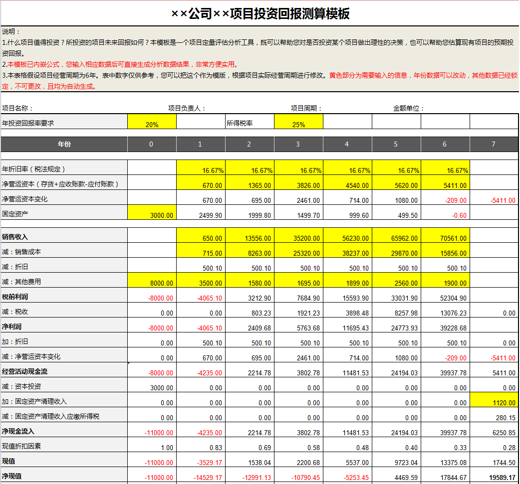 想跳槽做建筑会计？最基础的会计分录和表格模板还是要拥有的