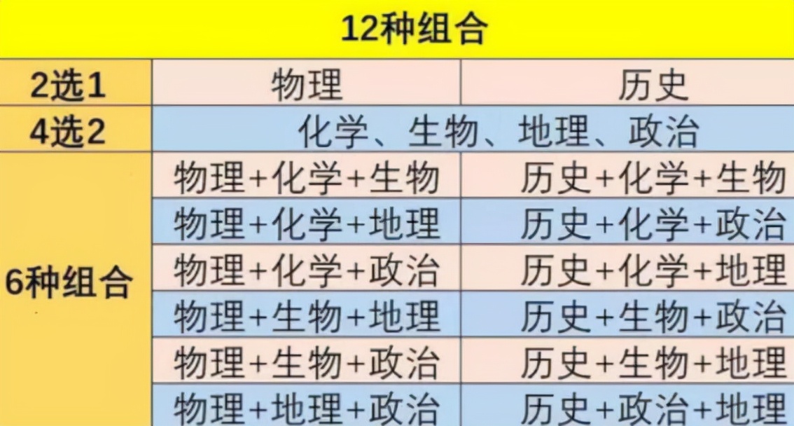 2022高考难度或升级？三大变化考生需重视，部分学生或无缘本科