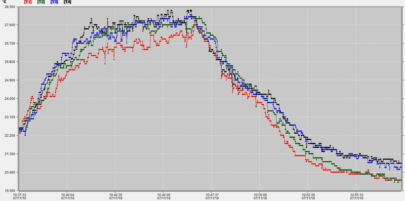 颜值高、性能强，年轻用户的首选——海尔出品小超人挂机空调体验