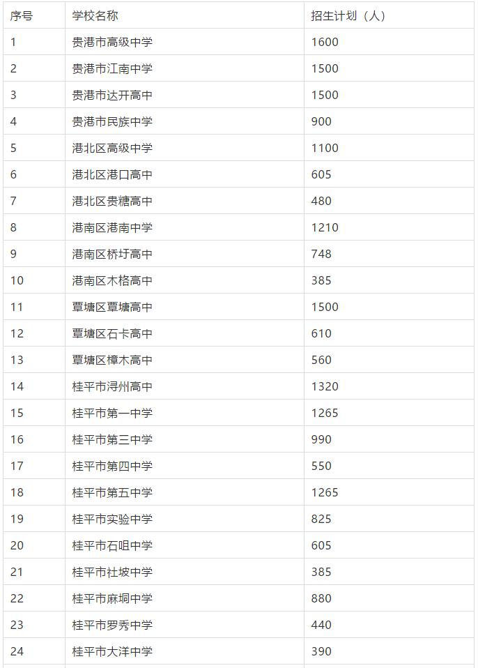 好消息！2019年桂平、贵港、平南、各大高中招生计划新鲜出炉