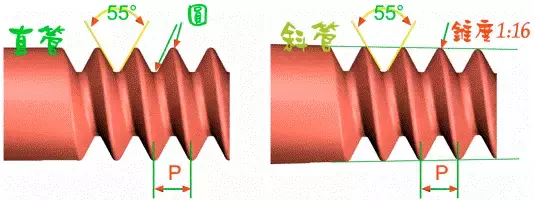 螺纹的种类十一种，你知道几种呢？最全的螺纹介绍