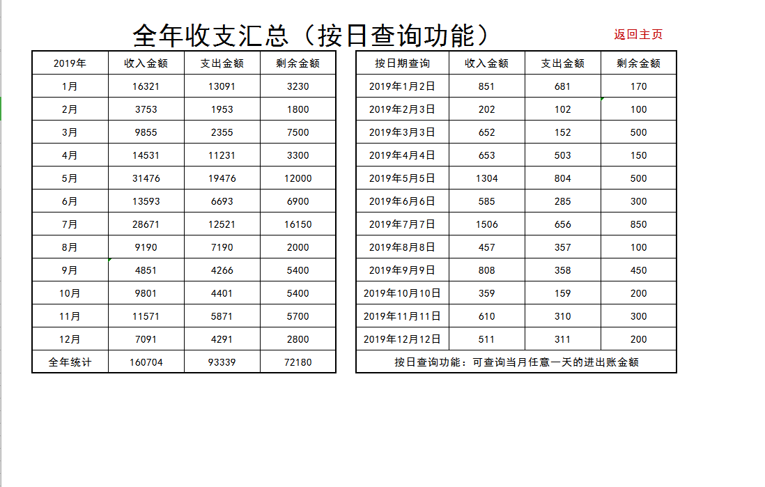 26岁女会计要求月薪3W，看完她编制的全自动Excel记账系统，服了
