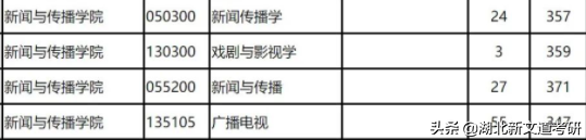 南京师范大学22考研难度分析！被吐槽“水最深”的211，是真的吗