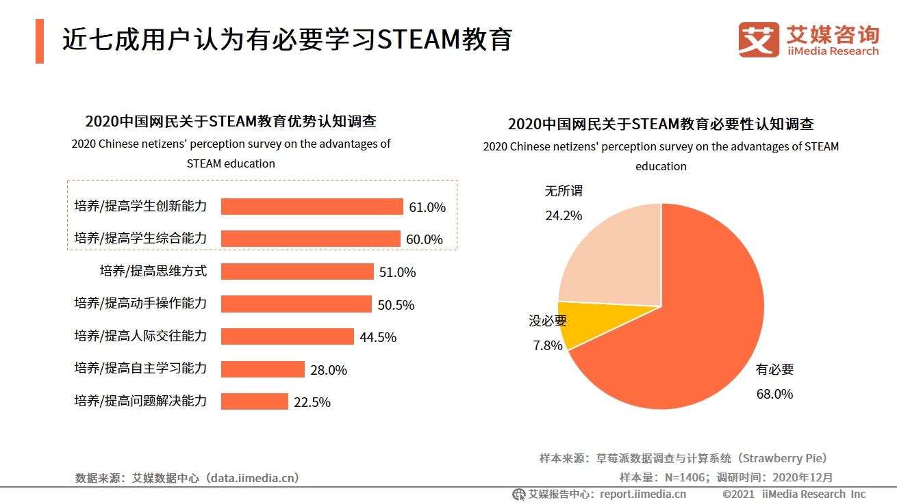 艾媒咨询｜2021-2022中国数字经济发展形势报告