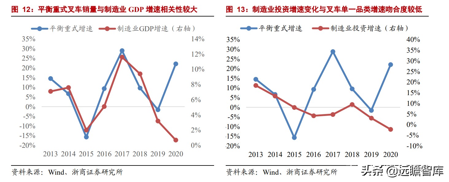 中国叉车双雄：合力、杭叉，抗衡国际巨头丰田、凯傲，有实力差距