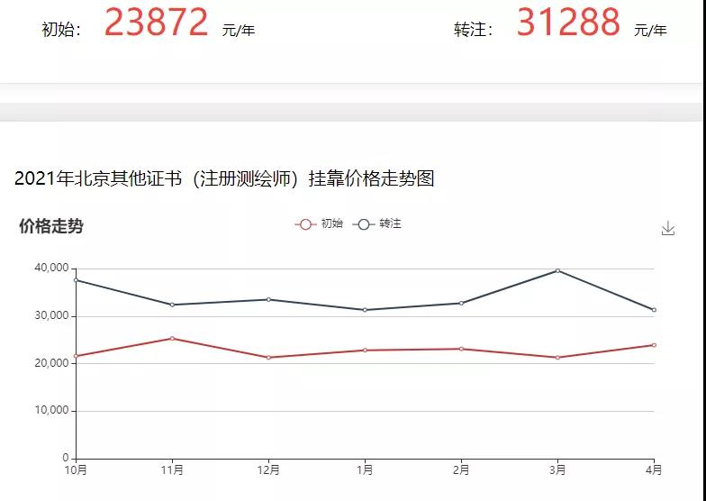职称挂靠,